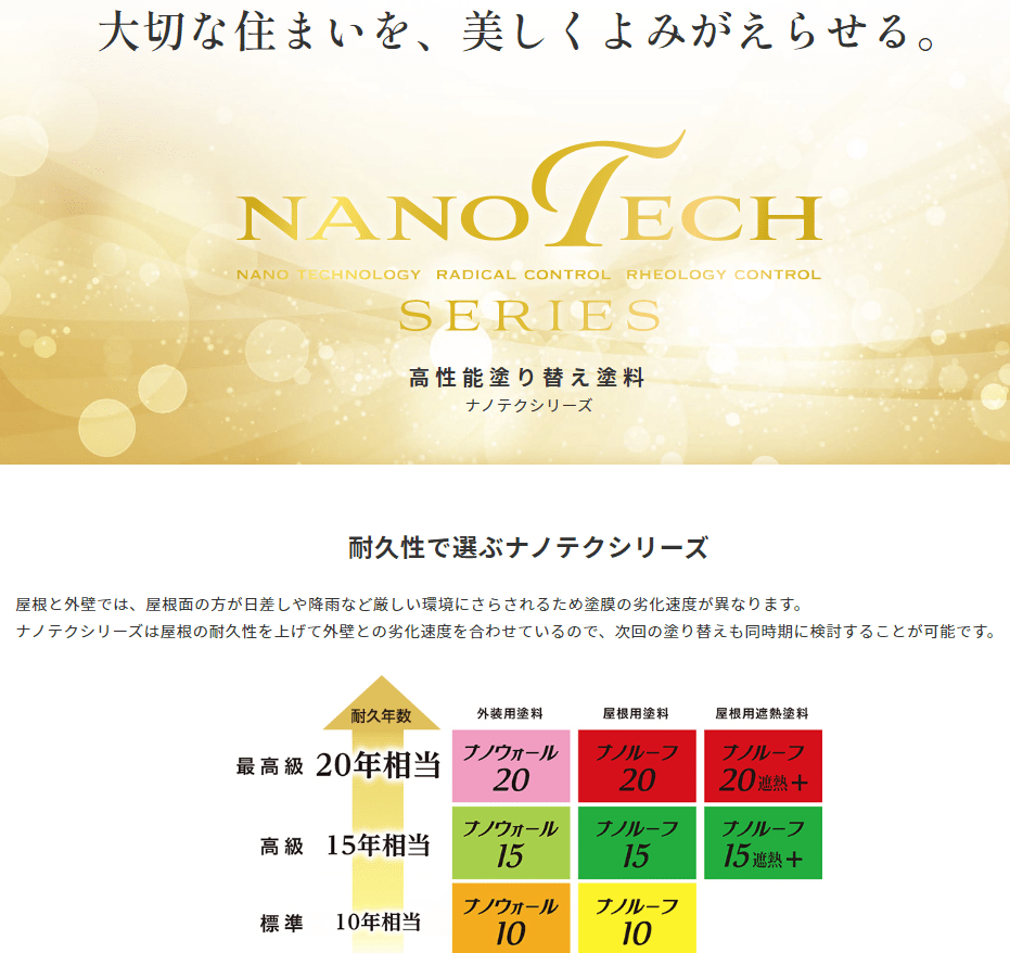 「ナノテクシリーズ　水谷ペイント(株)のサムネイル」