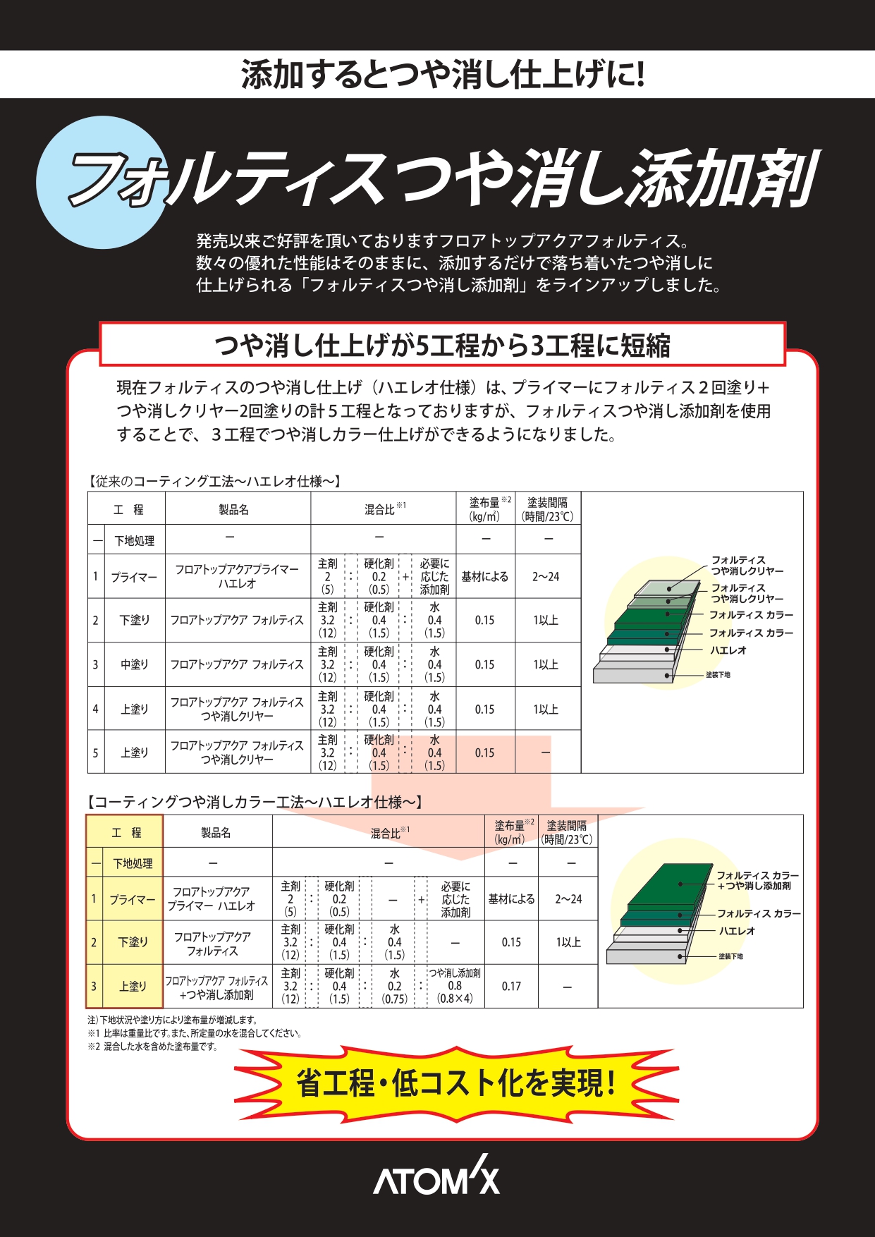 「フォルティスつや消し添加剤　アトミクス株式会社のサムネイル」