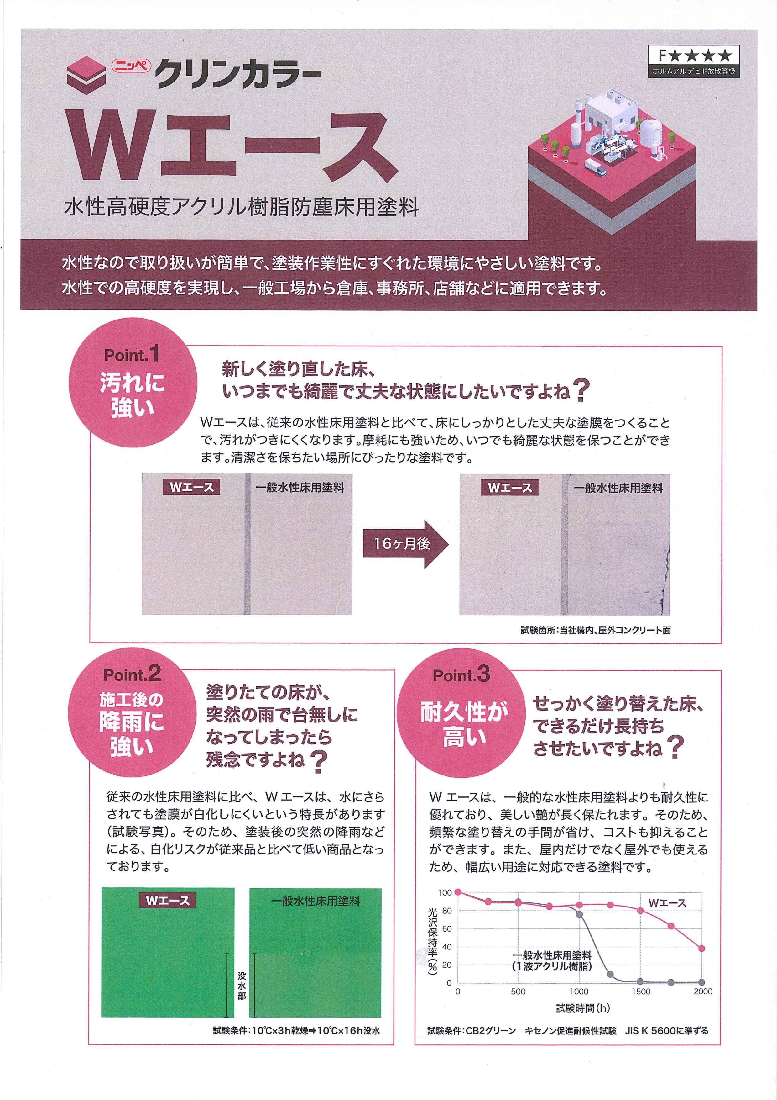 「ニッペ　クリンカラーWエースのサムネイル」